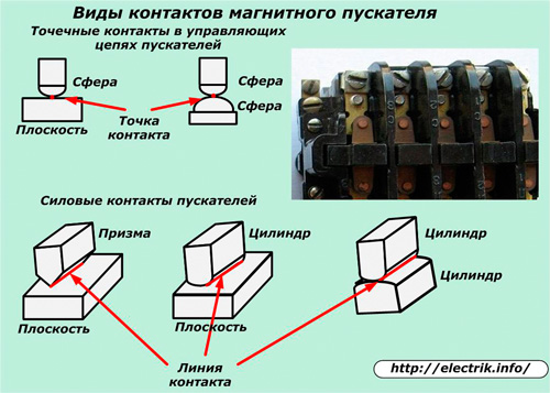 Виды контактов магнитного пускателя