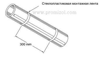 Вид крепления