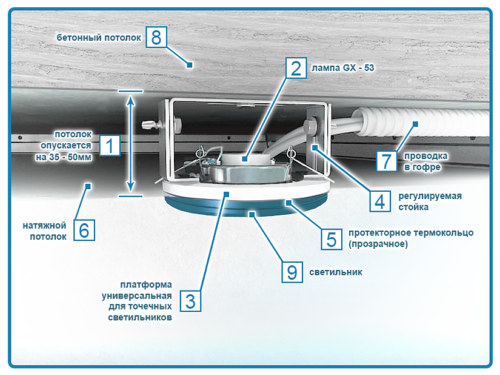 Крепление светодиодного светильника в натяжной потолок является достаточно сложной конструкции