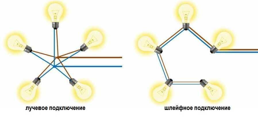 Основные типы параллельного подключения потолочных светодиодных светильников - лучевое и шлейфное