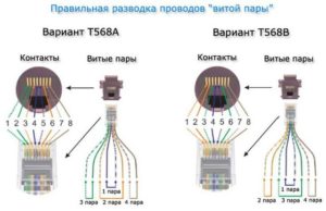  Принцип подключения