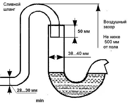 Схема слива стиральной машины