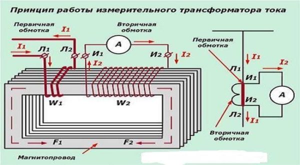 принцип работы ТТ