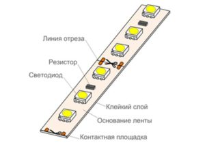 Строение светодиодной ленты