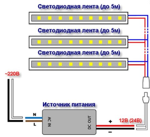 Несколько лент длиной до 5 метров подключаются к блоку питания параллельно