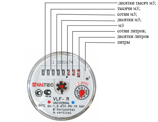 показания счетчика воды
