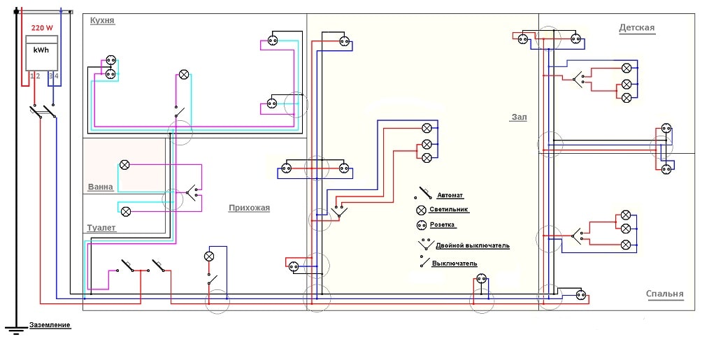 План электропроводки и разводки в доме