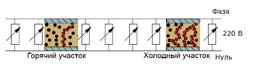 Матрица греющего кабеля