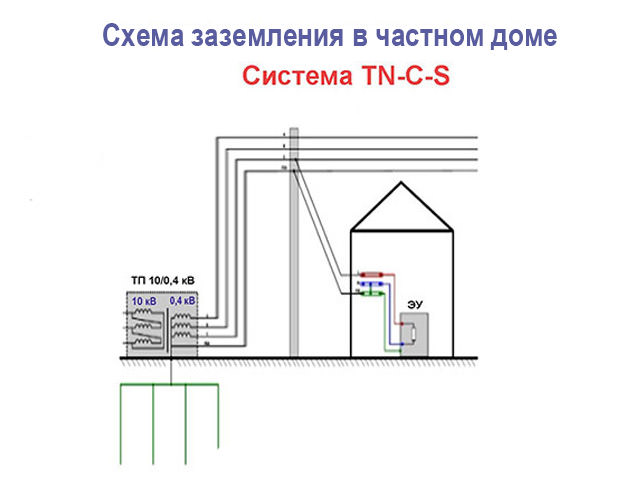 Схематический набросок 