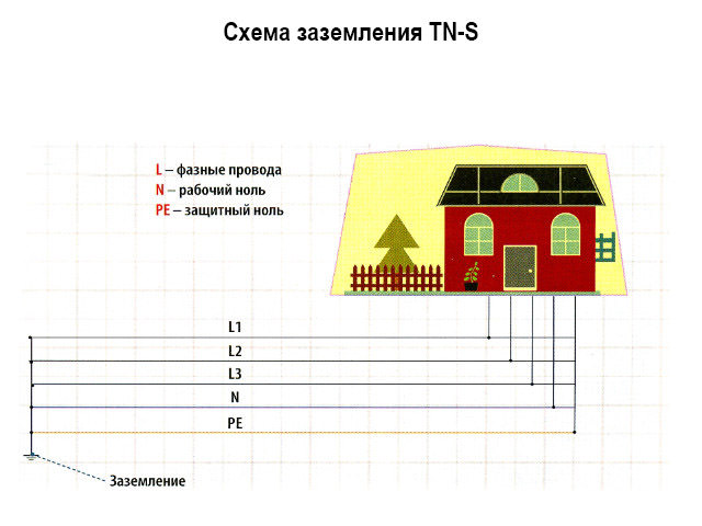 Схема устройства 