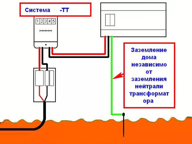 Схематический вариант TT