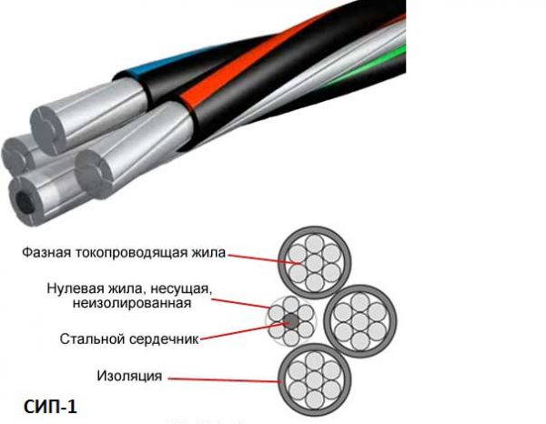 СИП-1