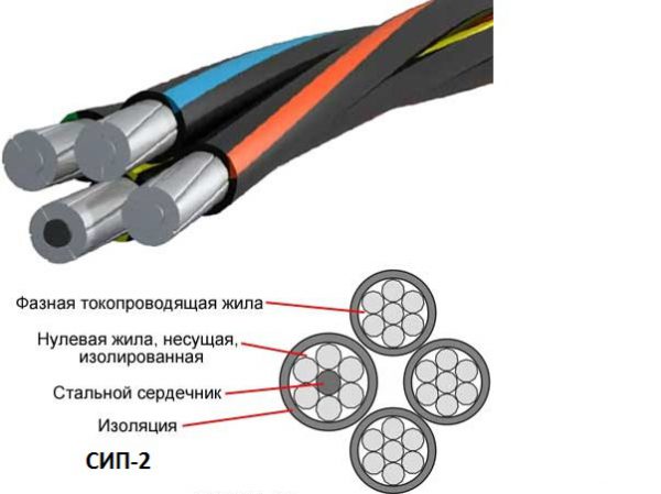 СИП-2