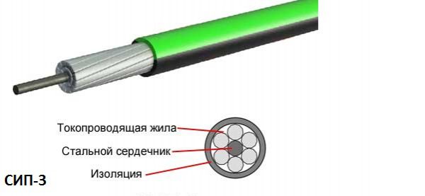 СИП-3