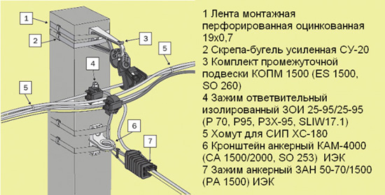 Подключение СИП кабеля к магистрали