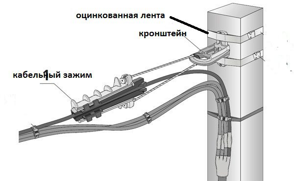 Обвязка