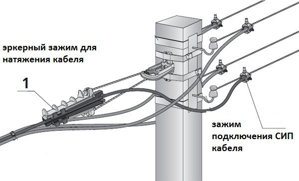 Зажимы