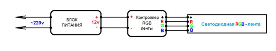 Подключение RGB ленты через контроллер