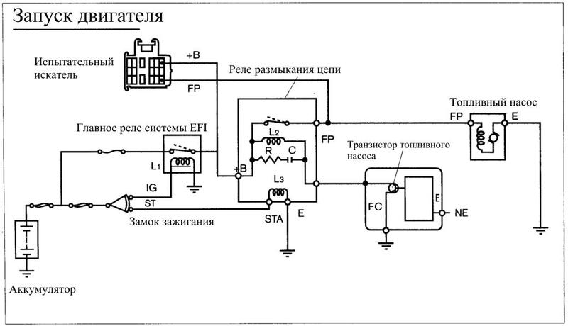 Запуск ад с фазным ротором