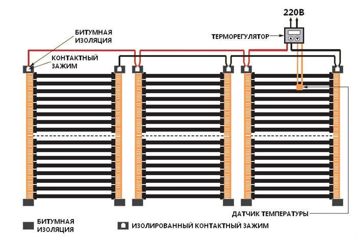 Как правильно сделать электрический теплый пол своими руками?