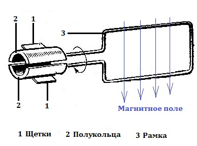 Устройство генератора постоянного тока