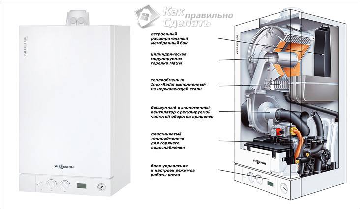 Устройство настенного двухконтурного газового котла