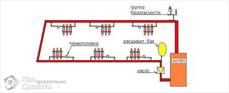 Однотрубная схема подключения