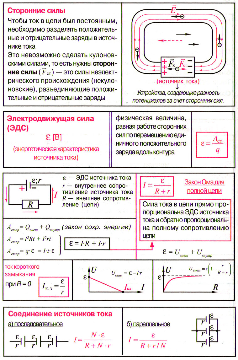 Закон Ома для всей цепи. ЗАДАЧИ на ЕГЭ