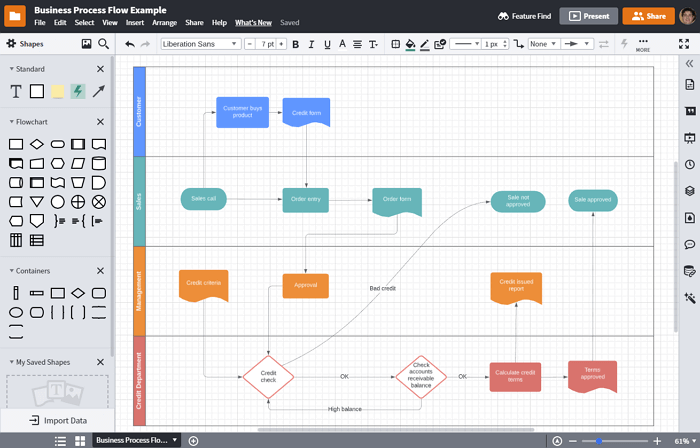 lucidchart