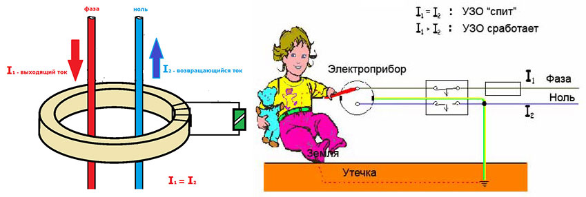 что заставляет срабатывать узо