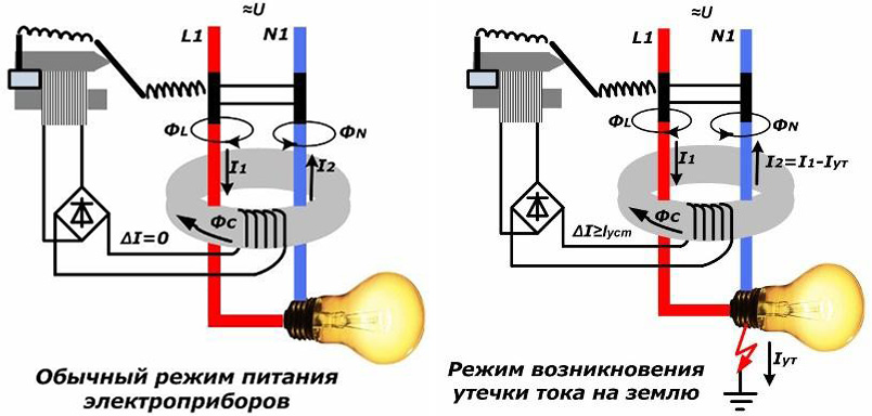 срабатывание узо от тока утечки