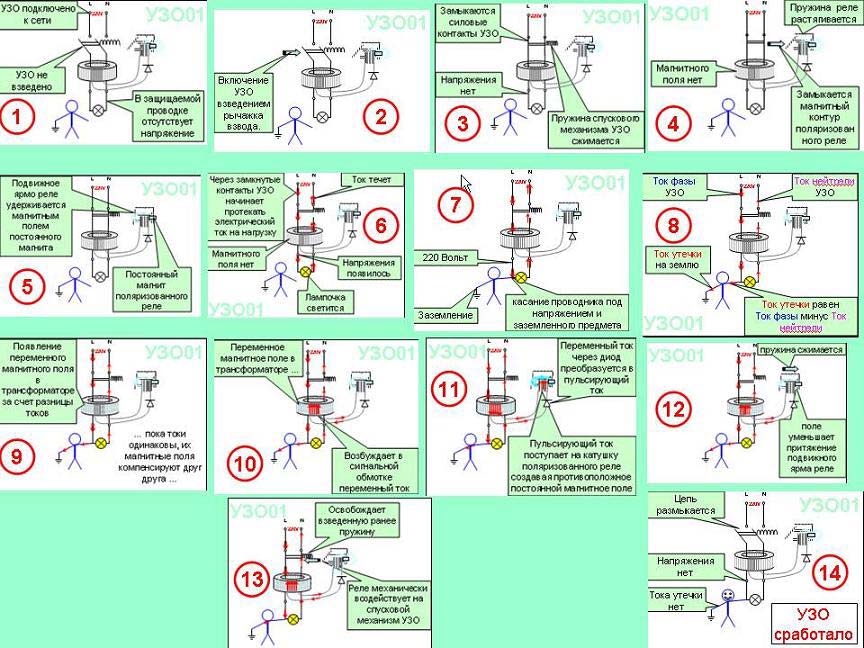 схема работы узо на отключение