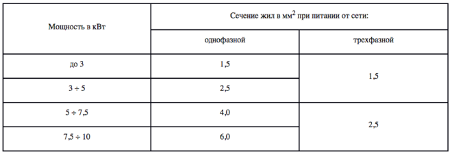 подбор сечения кабеля для электрплиты - таблица