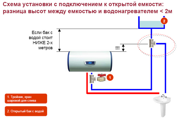 Схема подключения нагревателя к емкости