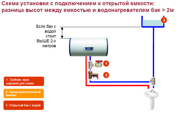 Схема подключения