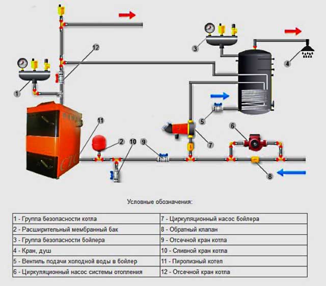 Схема обвязки бойлера косвенного нагрева