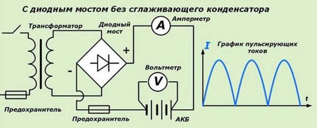 Зарядное устройство для автомобильного аккумулятора своими руками: схема с диодным мостом