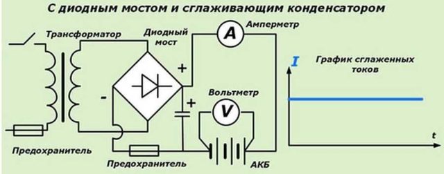 Схема со сглаживающим конденсатором