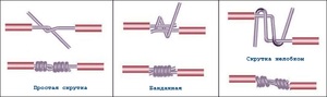 Как скручивать провода в зависимости от жил