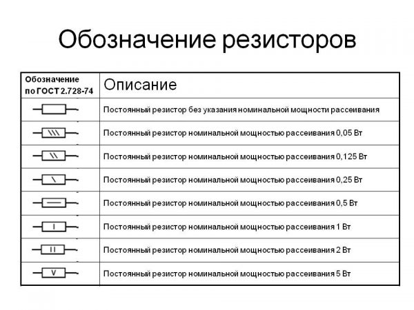 Обозначение деталей с разным номиналом