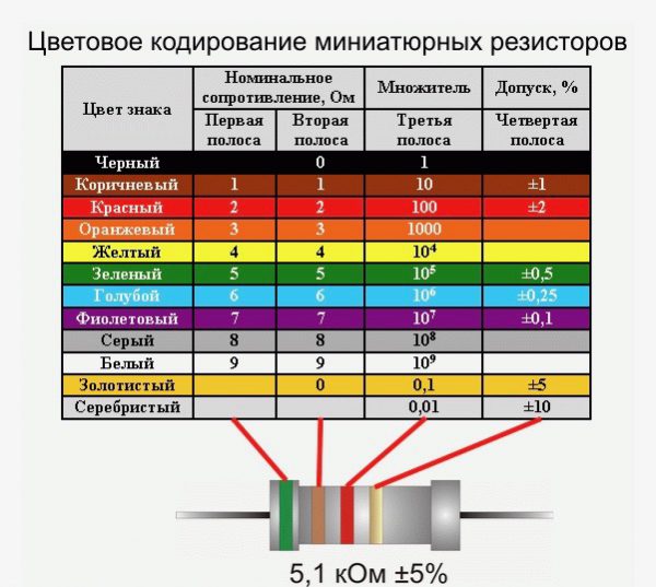 Цветовая кодировка миниатюрных деталей