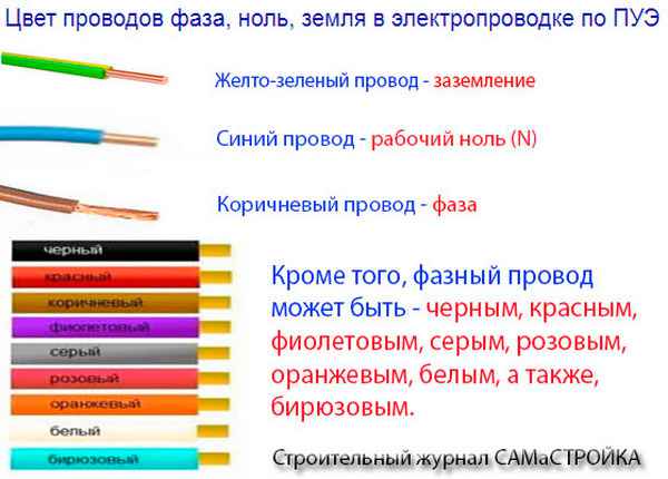 Как найти фазу и ноль без приборов