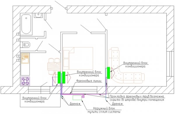 Вариант монтажа мульти-сплит системы в помещении. Схема 2