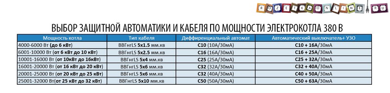 Таблица выбора кабеля и автомата для котла 380