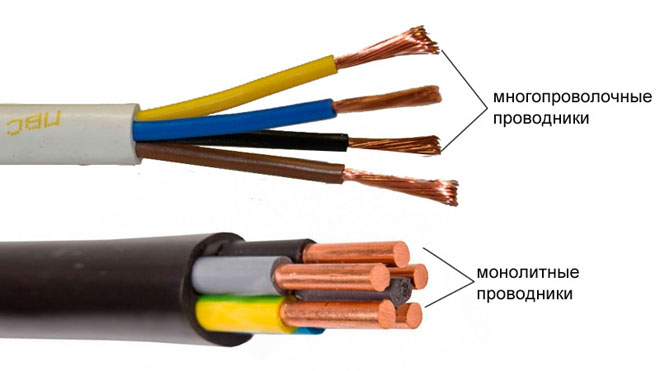 Однопроволочные и многопроволочные проводники