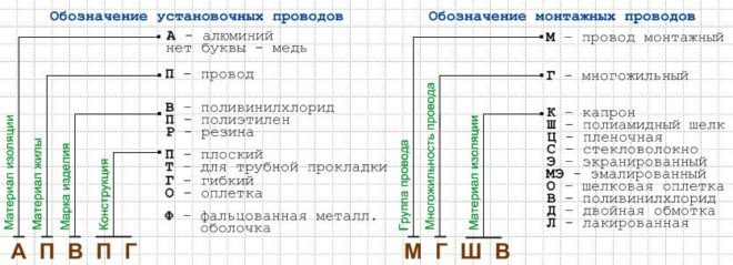 маркировка проводов