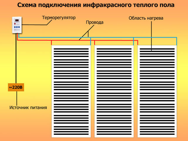 установка пленочного теплого пола