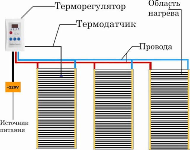 как монтировать пленочный теплый пол