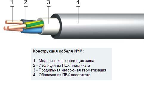 Структура кабеля NYM