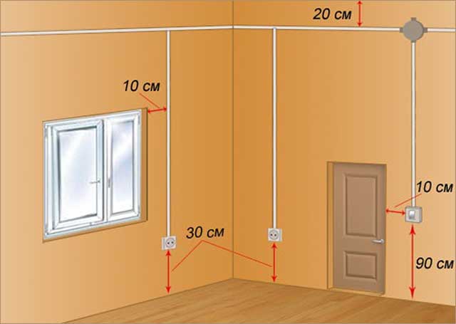 расположение розеток в помещении